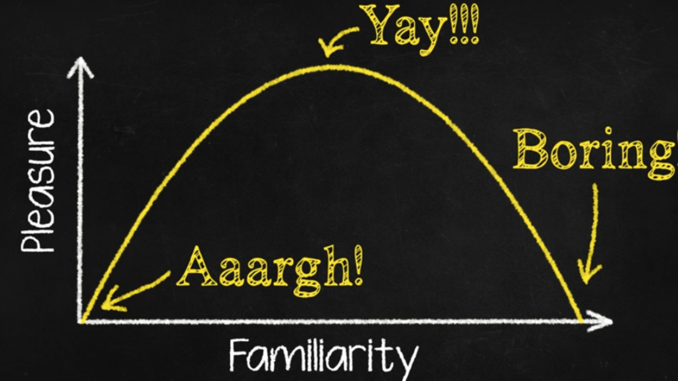Educational Neuroscience – Finding your personal learning sweet spot